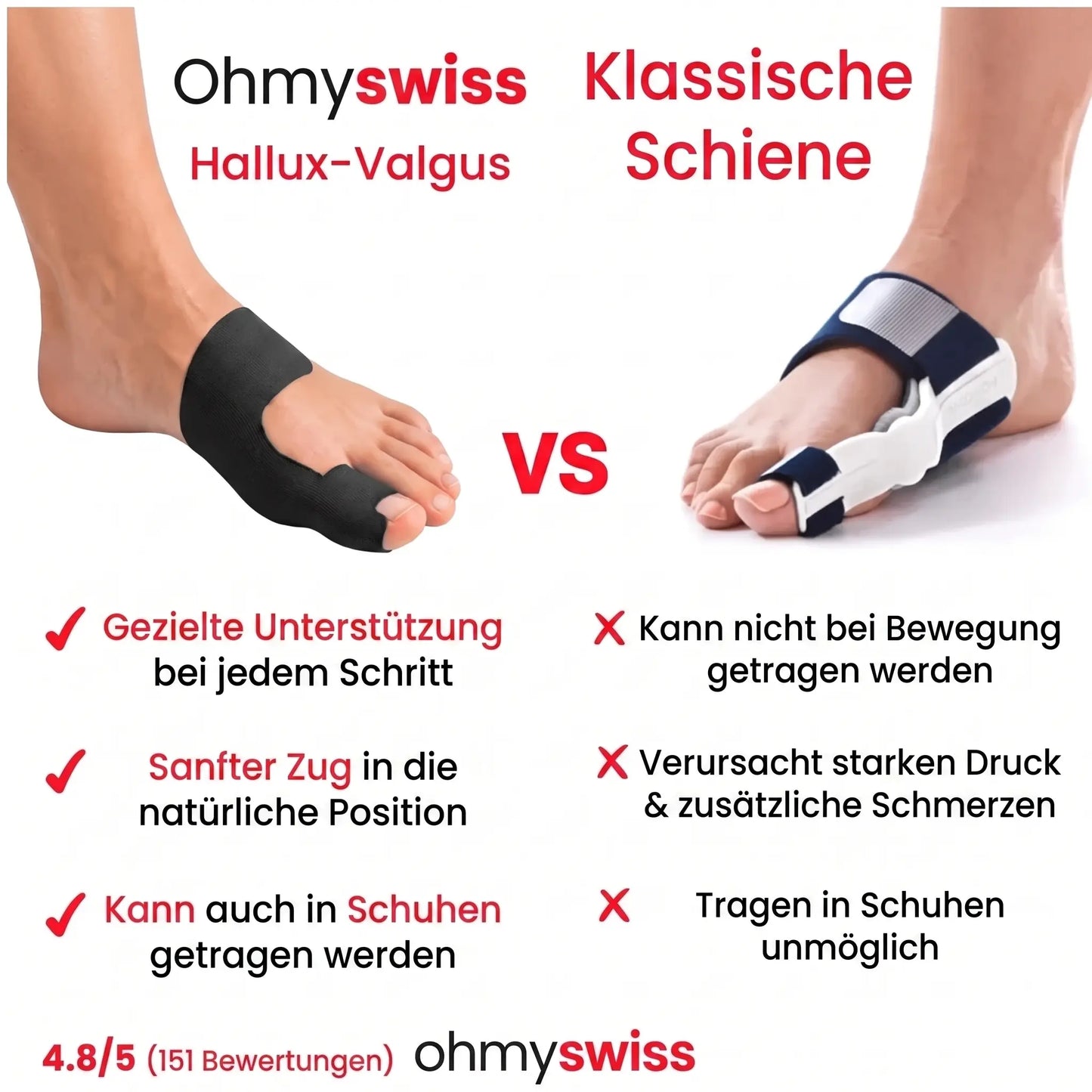 Ohmyswiss-Hallux-valgus-Bandage
