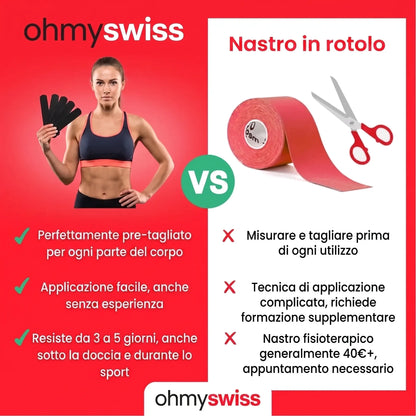 Ohmyswiss-Bandage bei Hallux valgus