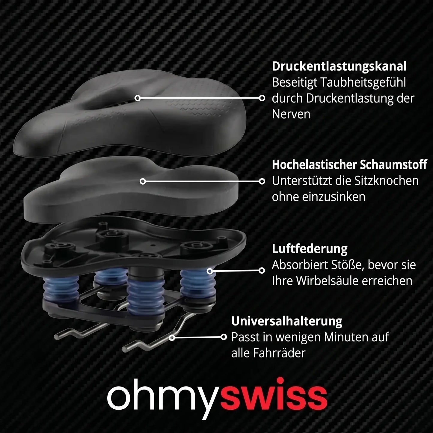 Ohmyswiss Fahrradsattel 2.0