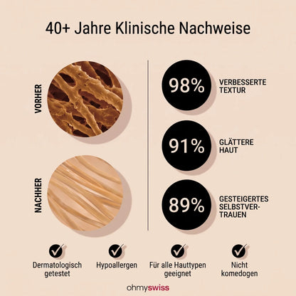 Ohmyswiss Reparatur-Stick gegen Narben