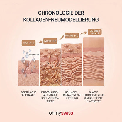 Ohmyswiss Reparatur-Stick gegen Narben