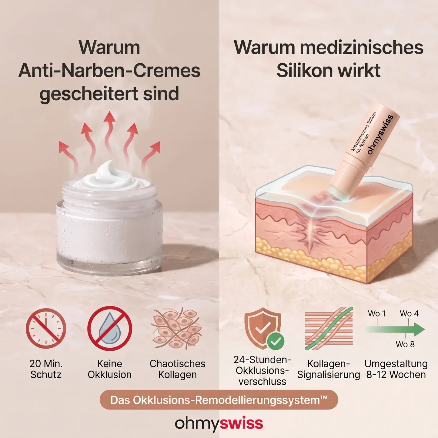 Ohmyswiss Reparatur-Stick gegen Narben