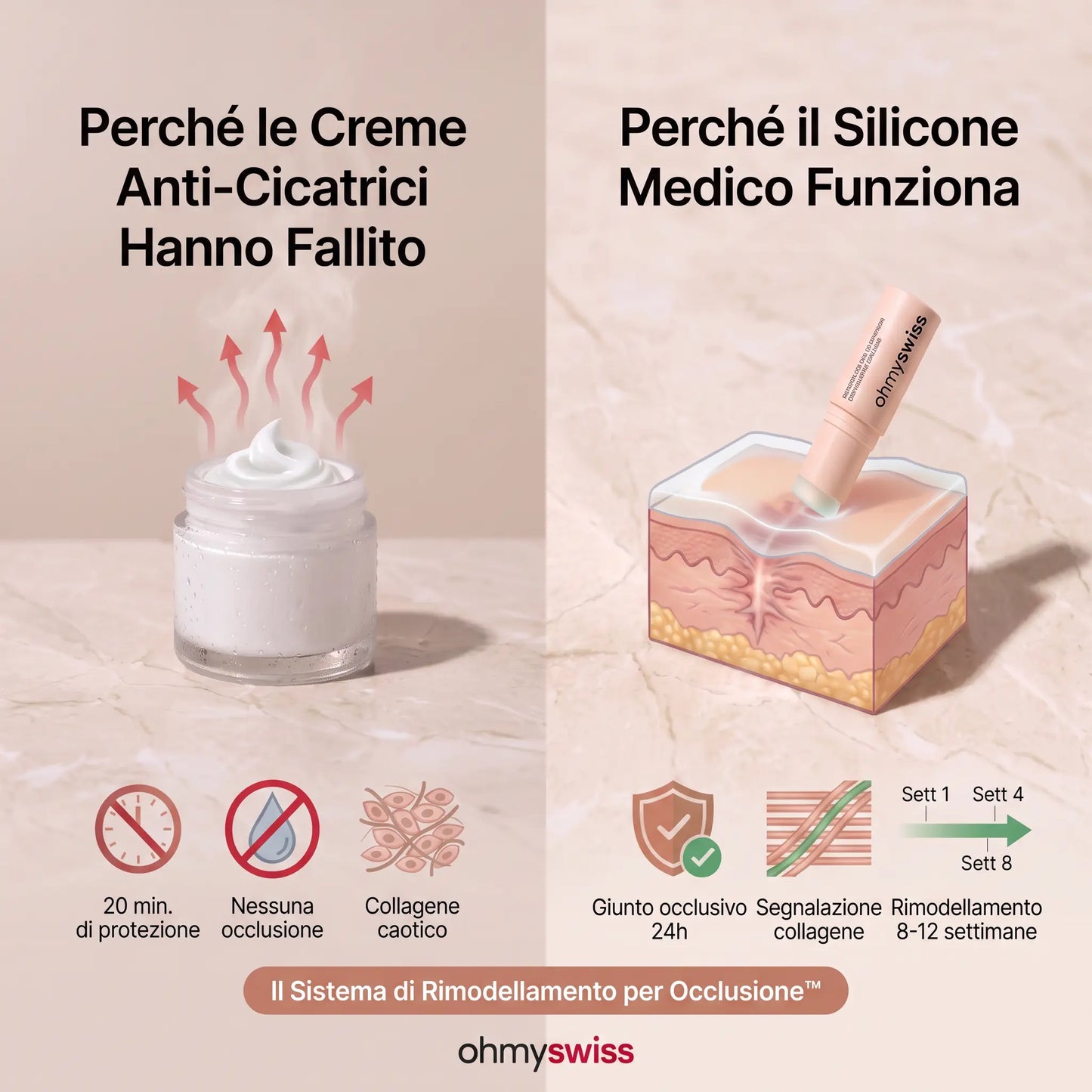 Stick Riparatore Anti-Cicatrici Ohmyswiss