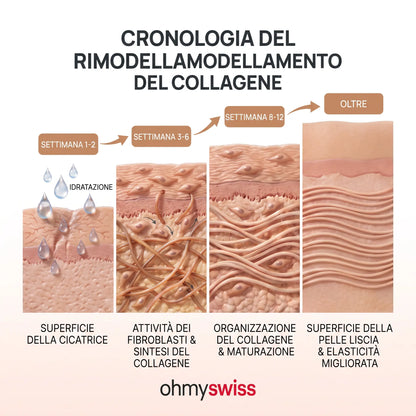 Stick Riparatore Anti-Cicatrici Ohmyswiss