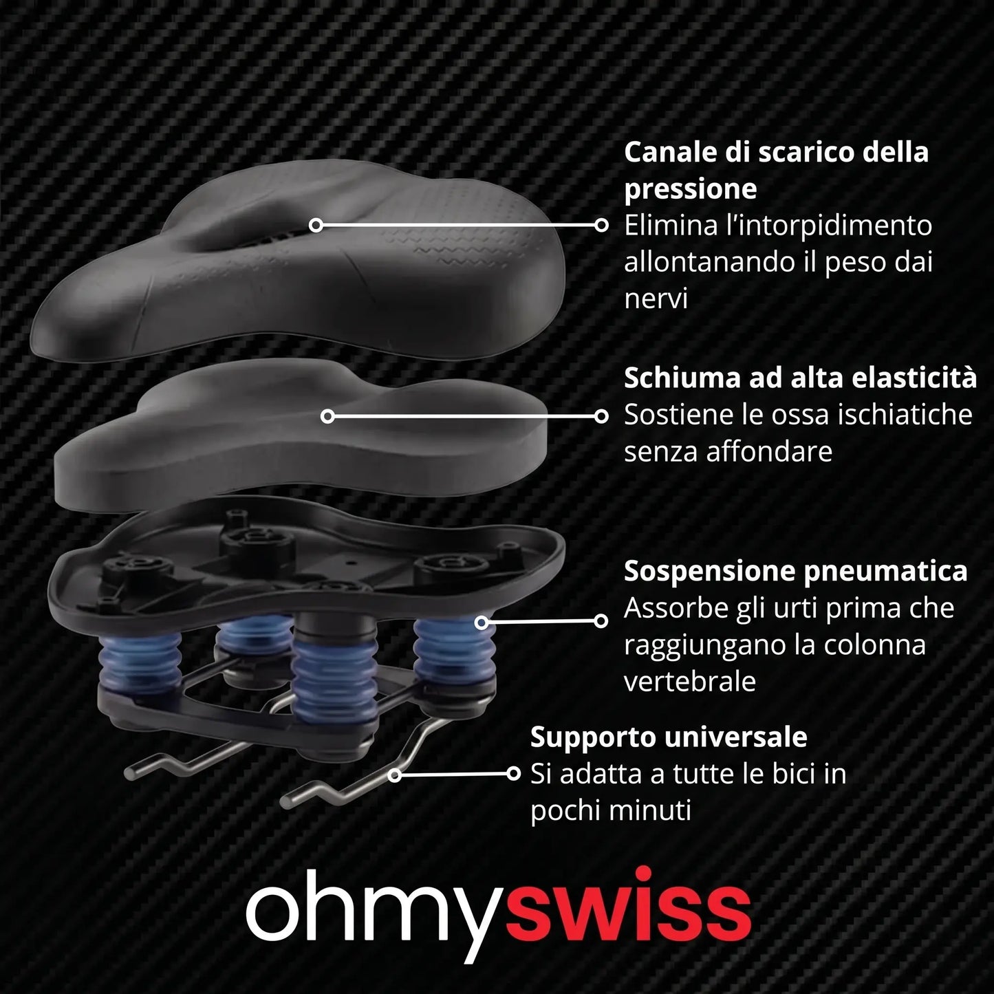 Sella da bicicletta 2.0 Ohmyswiss
