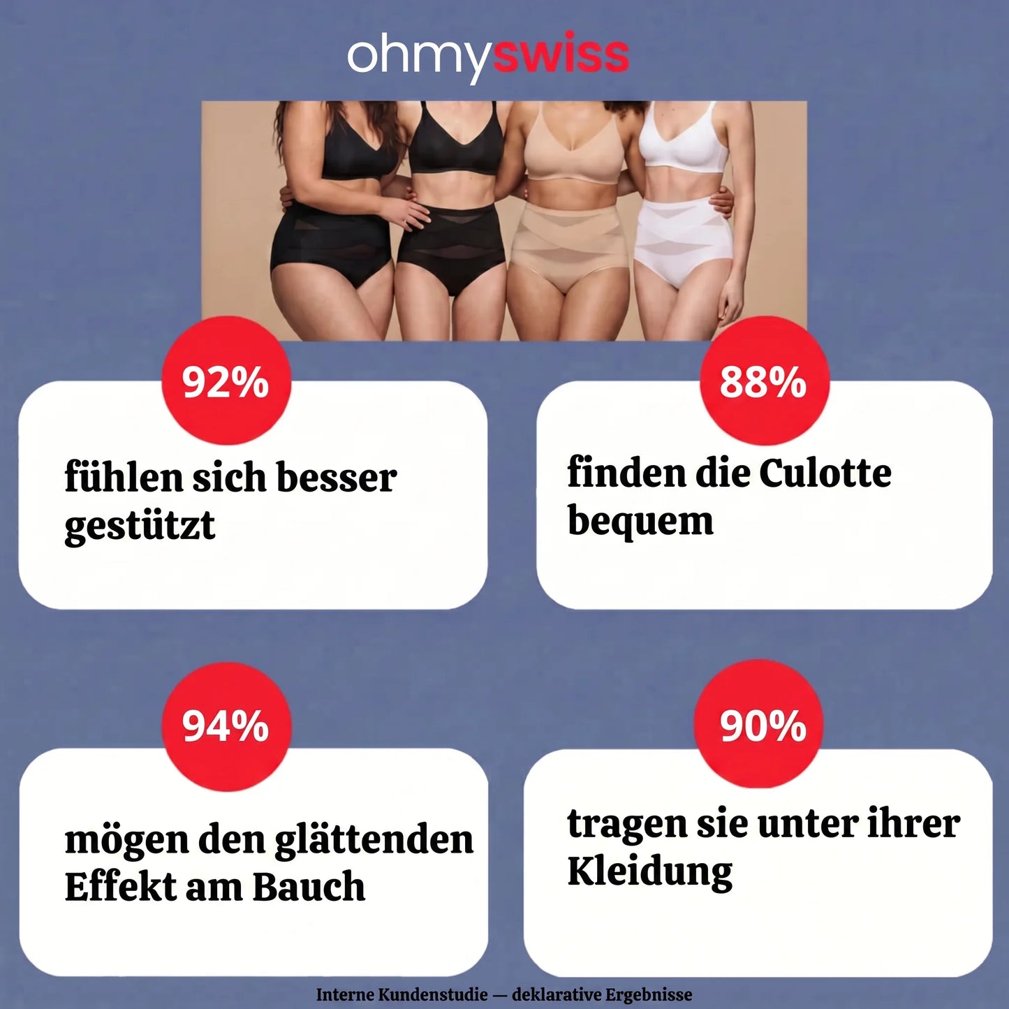 Intimo modellante post-parto - Slip Ohmyswiss