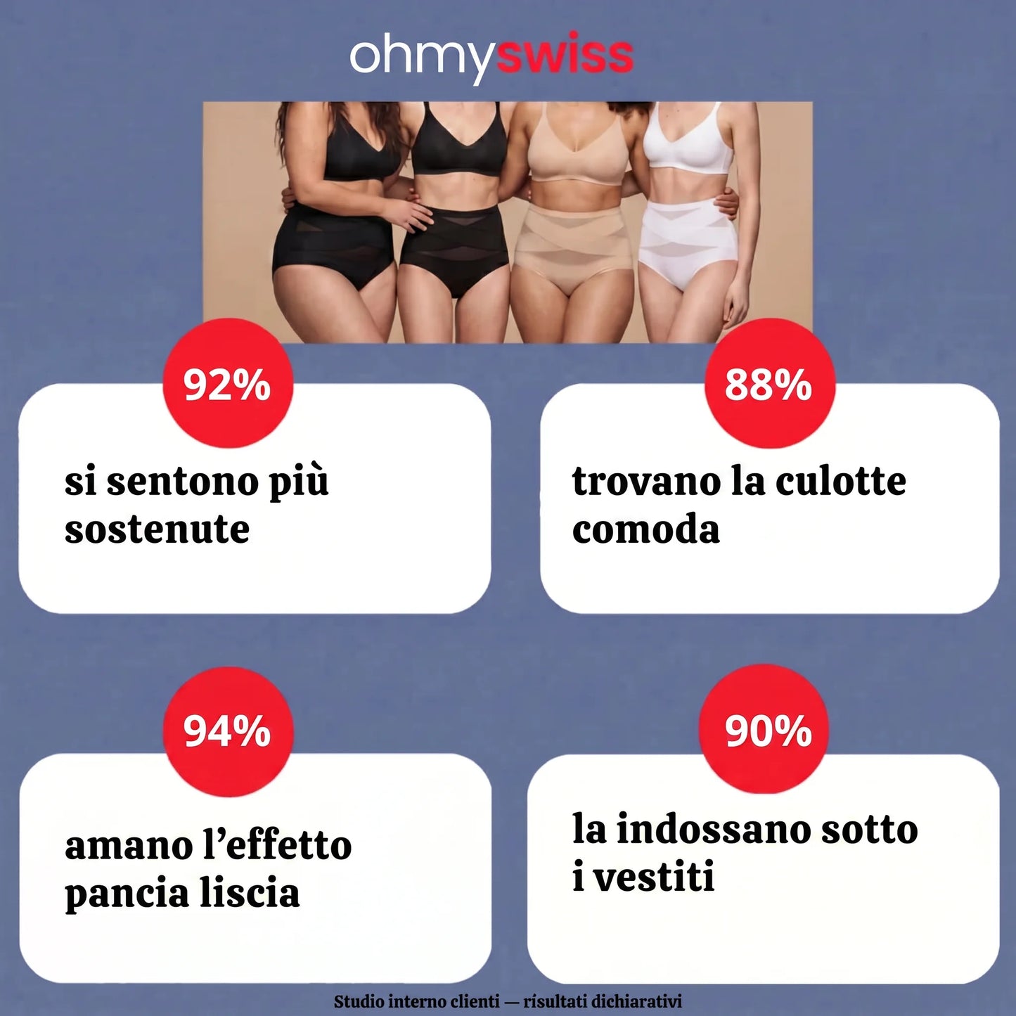 Guaina modellante post-parto Ohmyswiss
