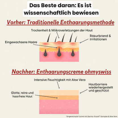 OhMySwiss Crema depilatoria