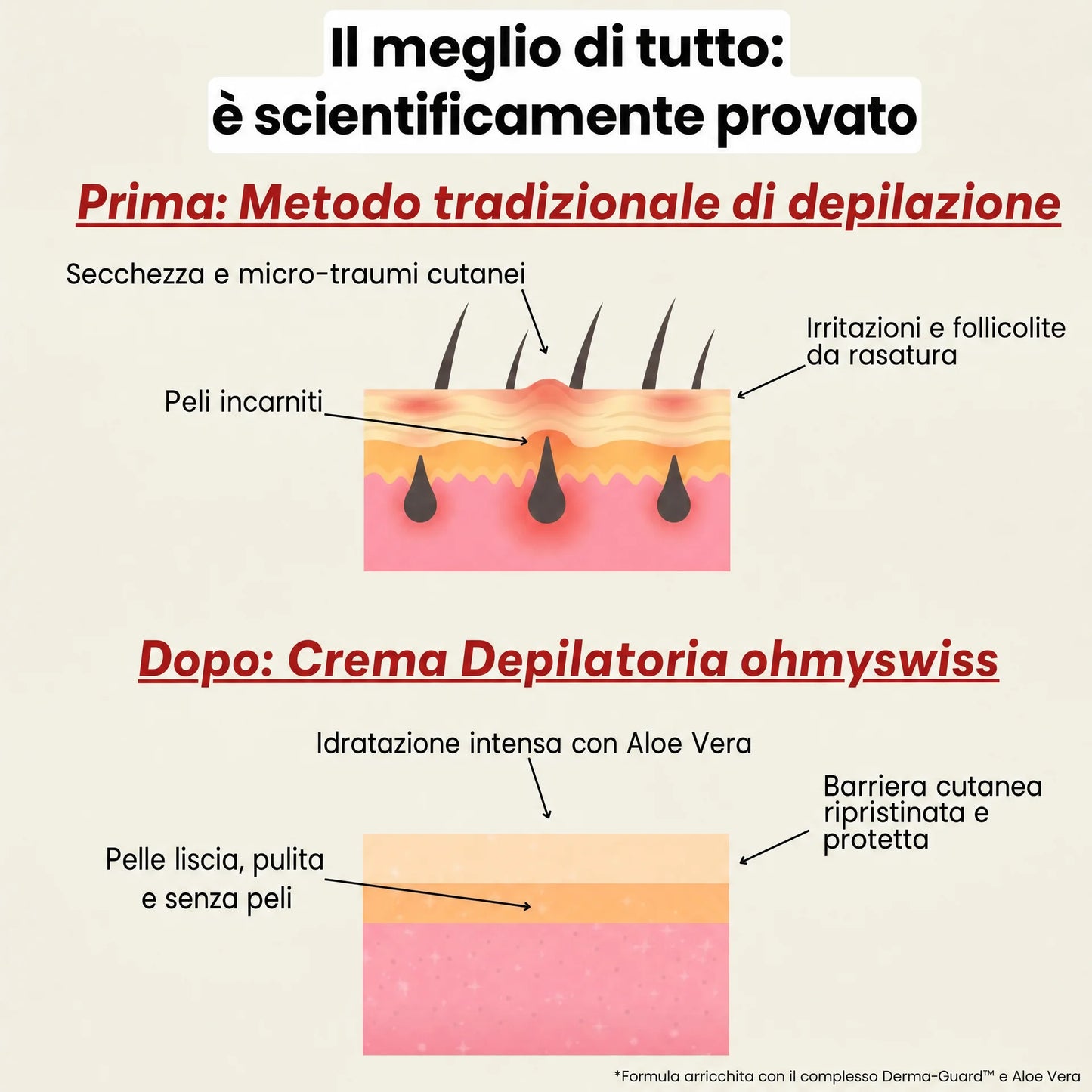 Crema depilatoria OhMySwiss