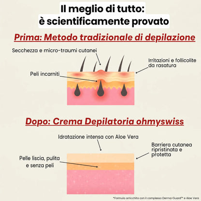 Crema depilatoria OhMySwiss