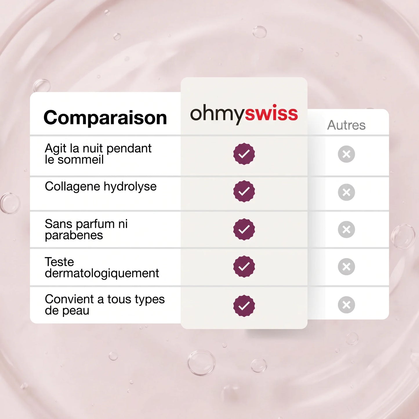 Bio-Kollagen-Maske + Pinsel von Ohmyswiss