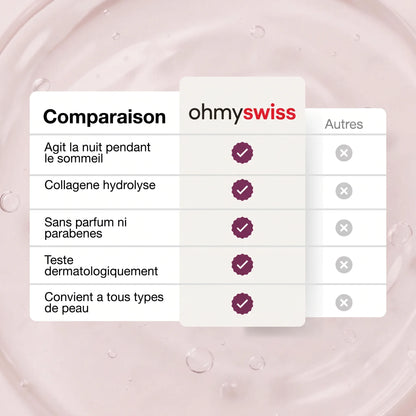 Bio-Kollagen-Maske + Pinsel von Ohmyswiss
