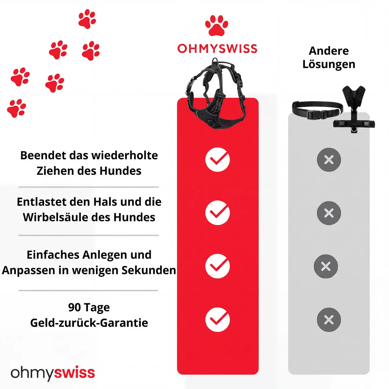 Ohmyswiss Anti-Zug-Hundegeschirr