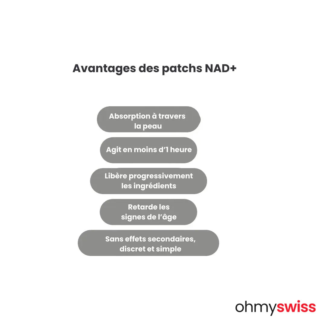 NAD+ Energie-Pflaster OhMySwiss™