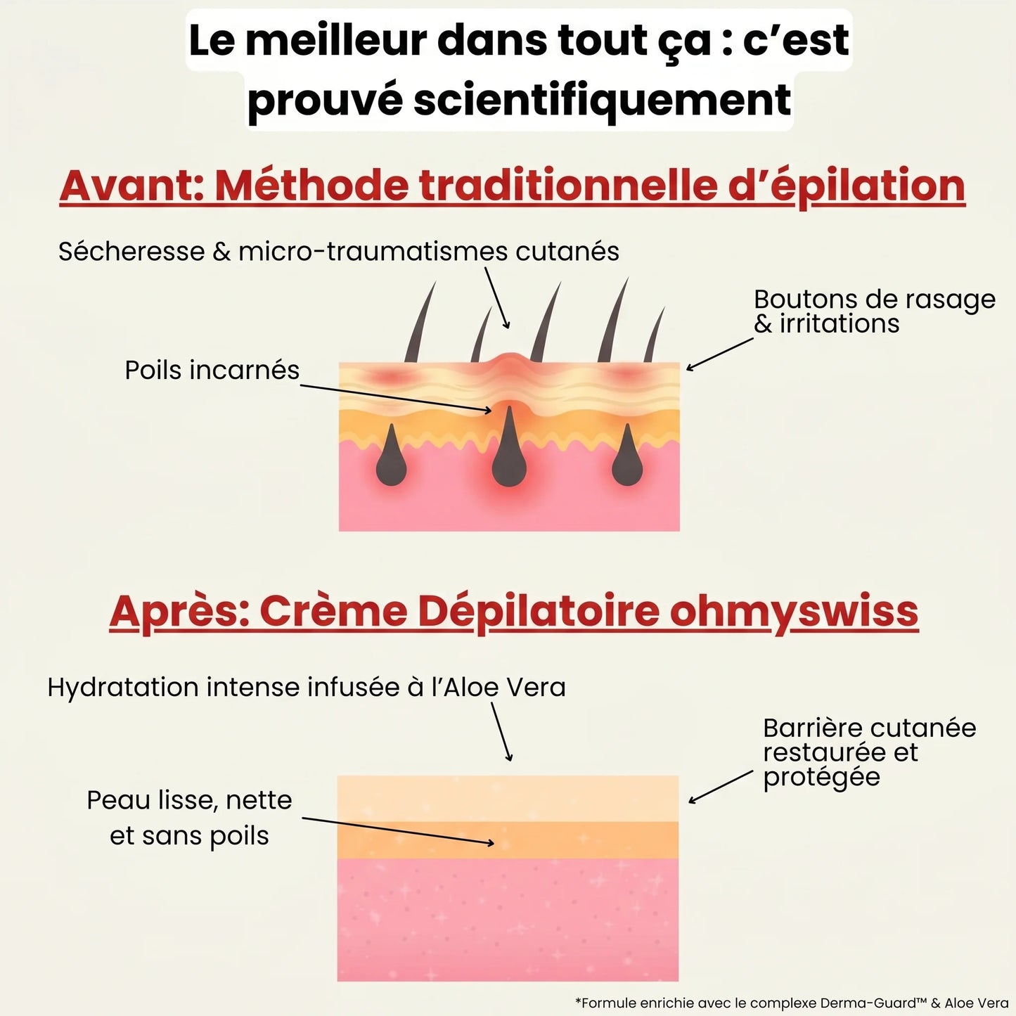 Crema depilatoria Ohmyswiss
