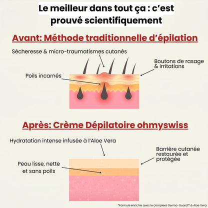 Crema depilatoria Ohmyswiss
