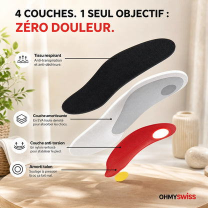 ArcoFlex™ Orthopädische Einlegesohlen gegen Schmerzen von OHMYSWISS