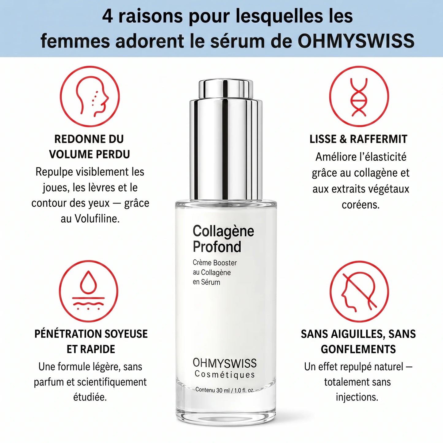 VoluGlow — Siero coreano al collagene rimpolpante OHMYSWISS