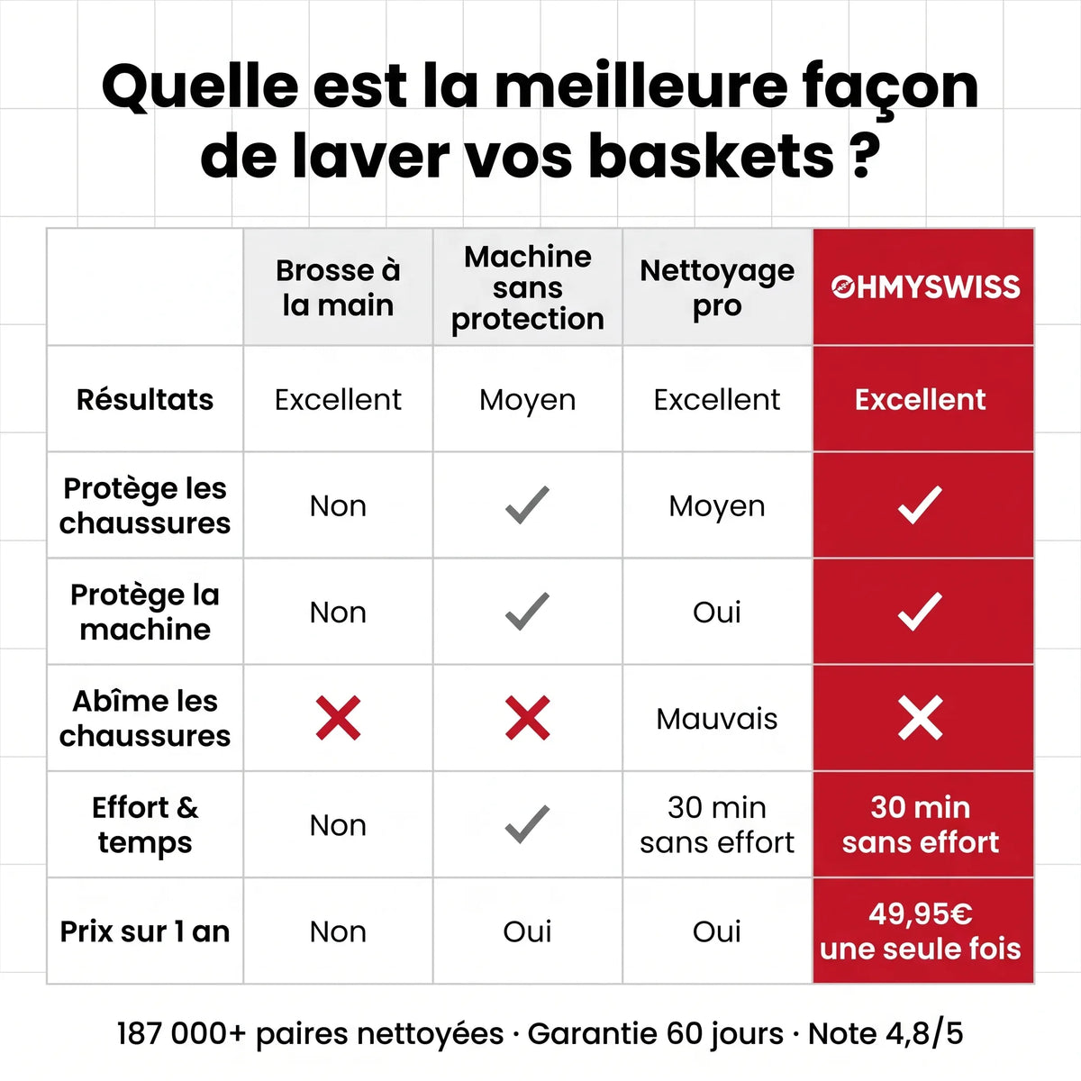 Sac de Lavage pour Chaussures OHMYSWISS