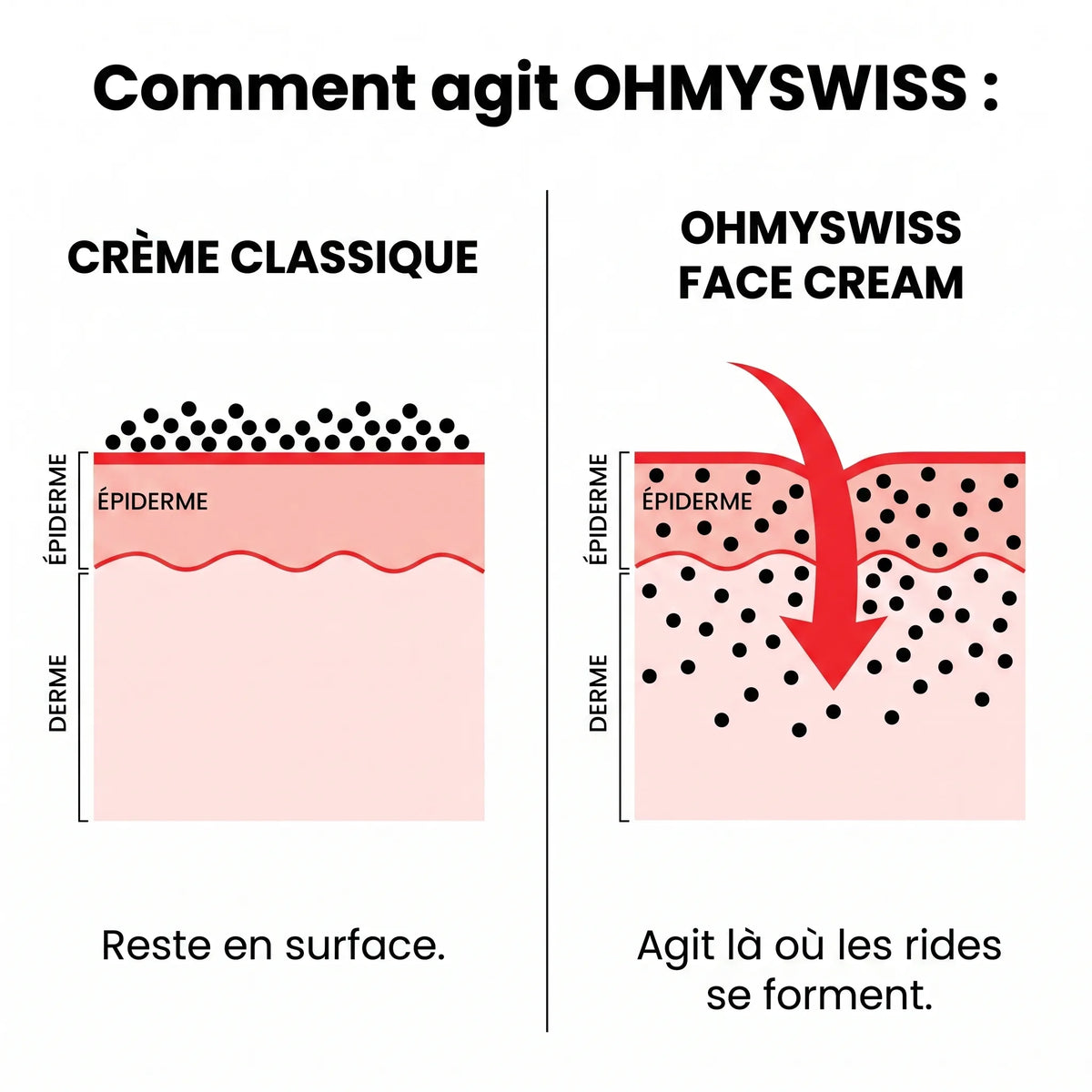 Crème Visage Anti-Âge Homme OHMYSWISS