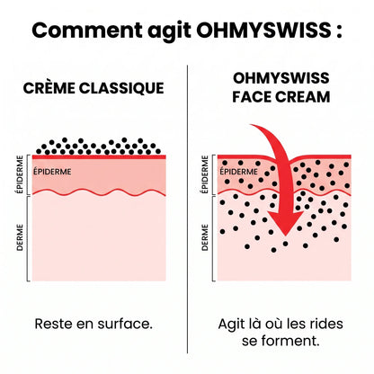 Crème Visage Anti-Âge Homme OHMYSWISS