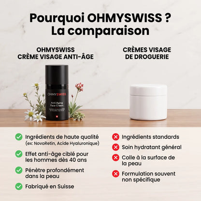 Crème Visage Anti-Âge Homme OHMYSWISS