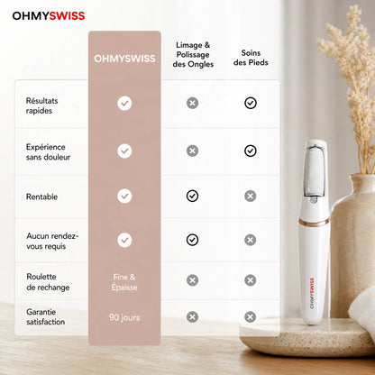 Silk Pro – Elektrische Hornhautfeile von OHMYSWISS