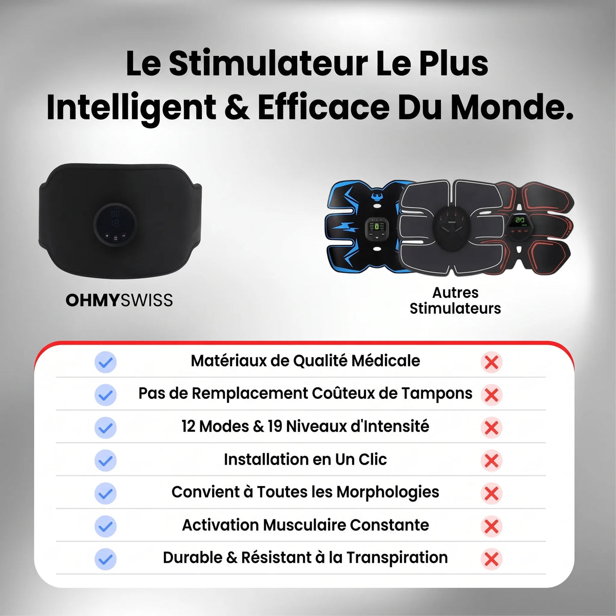 Stimulateur Musculaire EMS NextGen OHMYSWISS