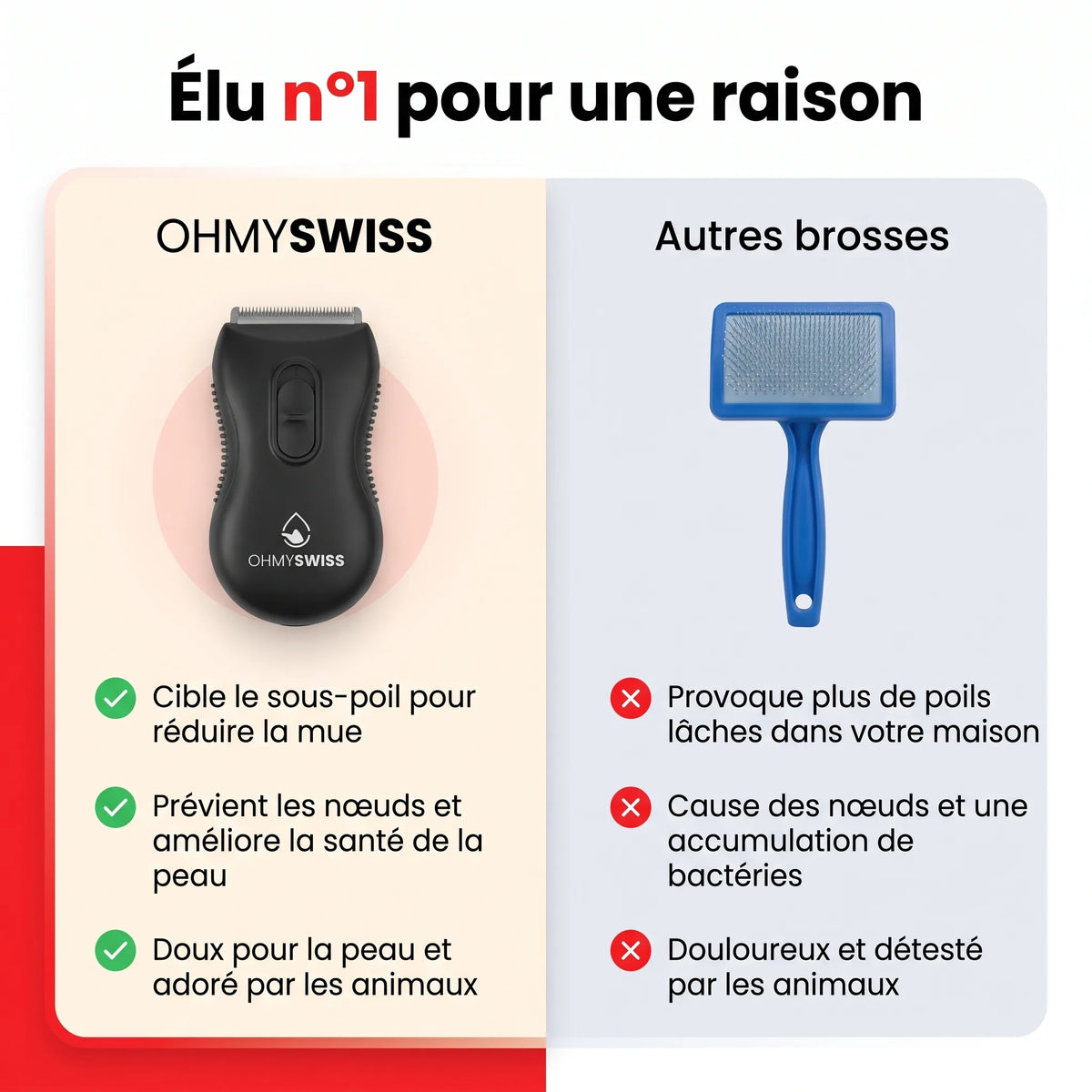 Brosse Anti-Mue Pro OHMYSWISS