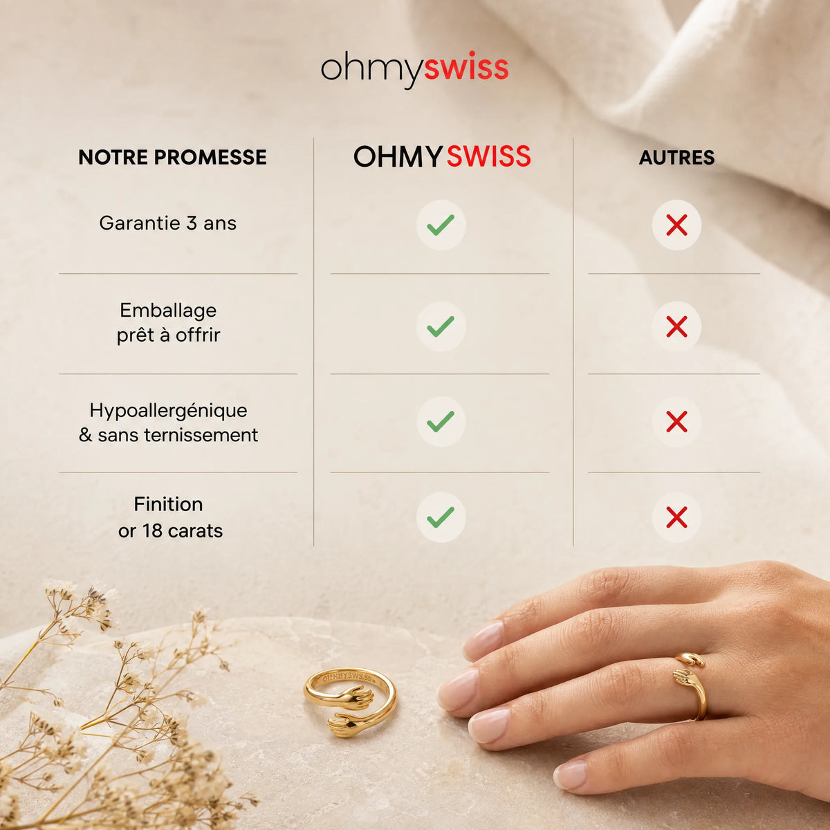 Anello “Abbraccio” «Sempre con te» OHMYSWISS