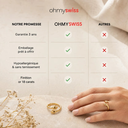 Anello “Abbraccio” «Sempre con te» OHMYSWISS