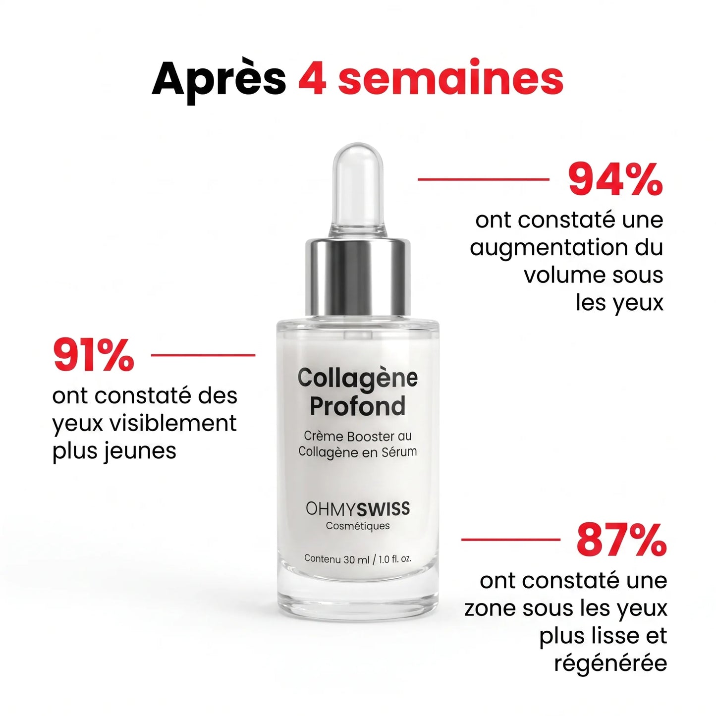 VoluGlow — Siero coreano al collagene rimpolpante OHMYSWISS