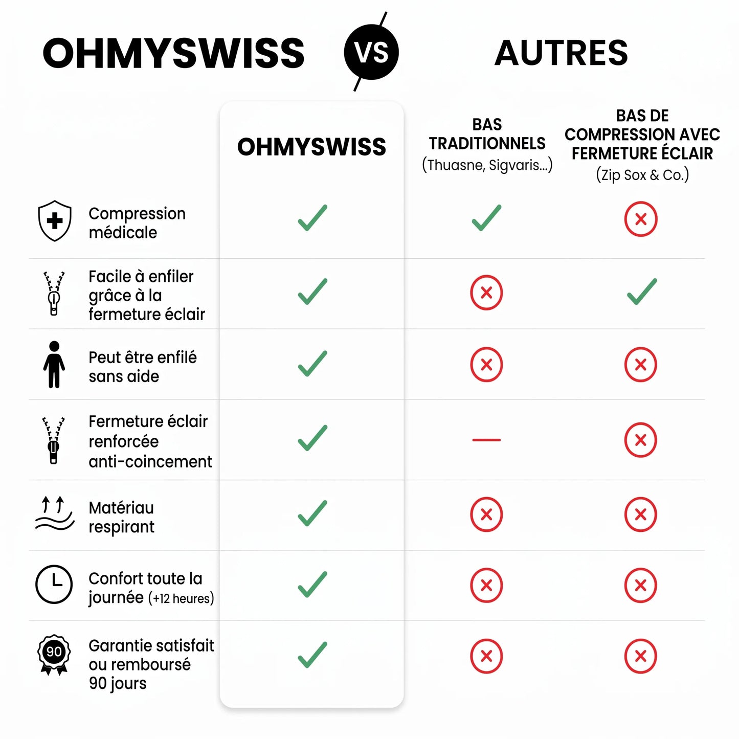 Calze a compressione con cerniera OHMYSWISS