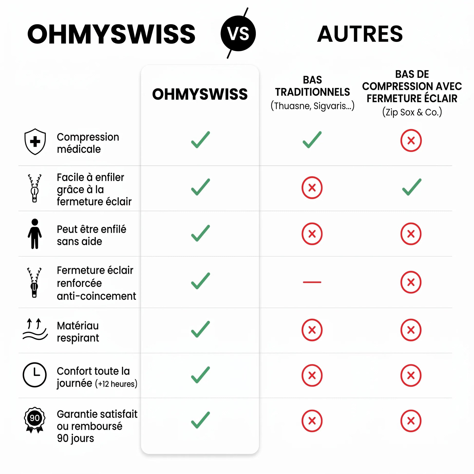 Calze a compressione con cerniera OHMYSWISS