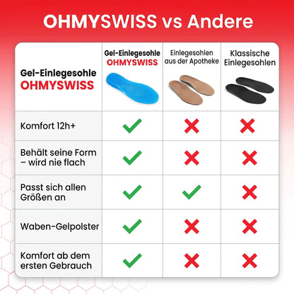 Gel Komfort+ Einlegesohlen OHMYSWISS