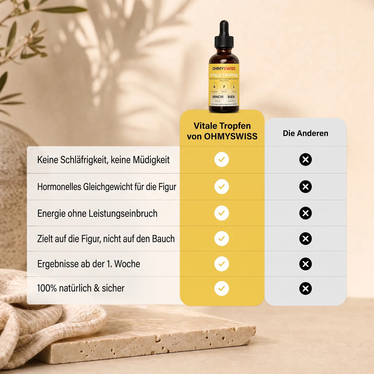 Kurven Tropfen™ OHMYSWISS