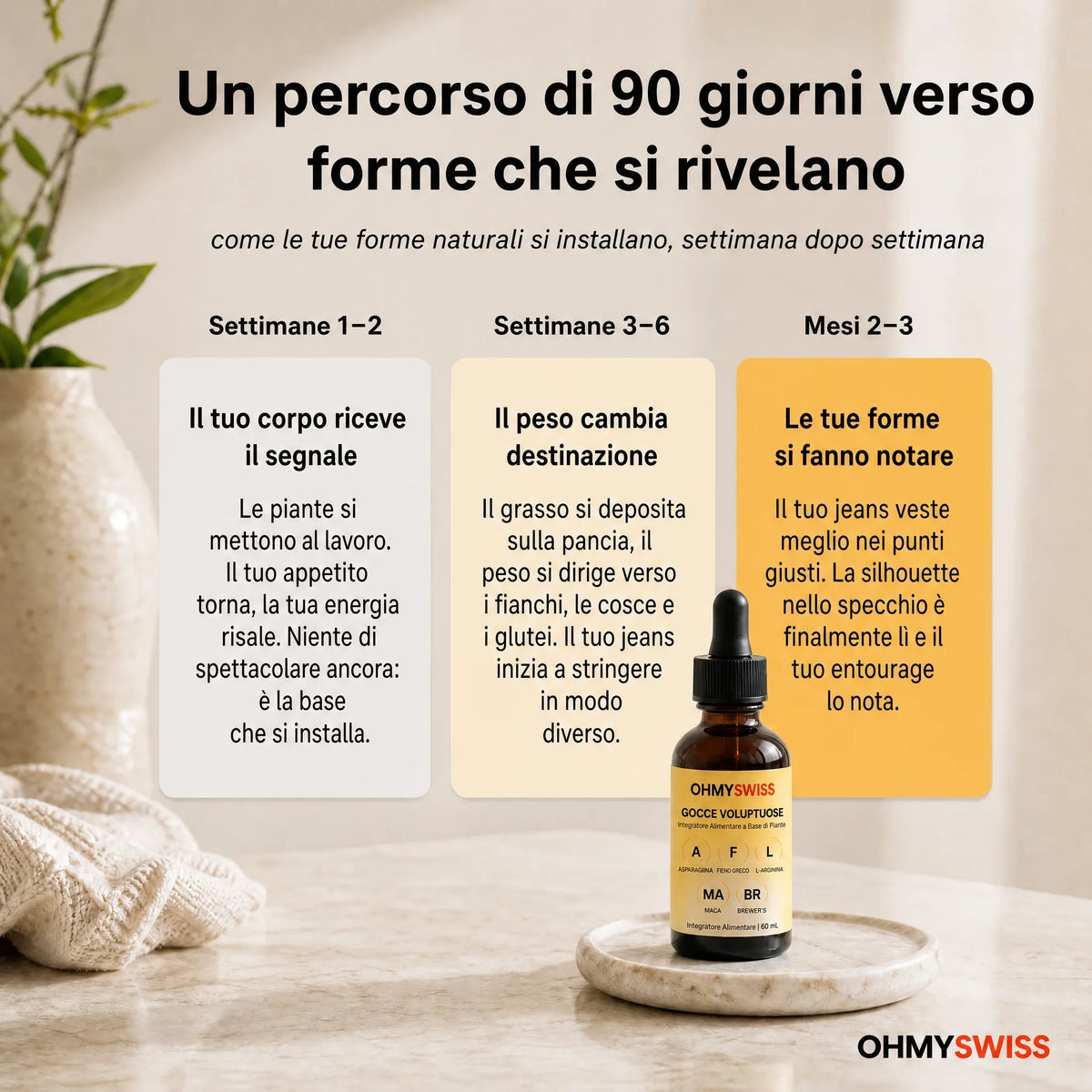 Gocce Tonificanti™ OHMYSWISS