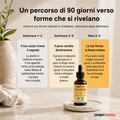Gocce Tonificanti™ OHMYSWISS
