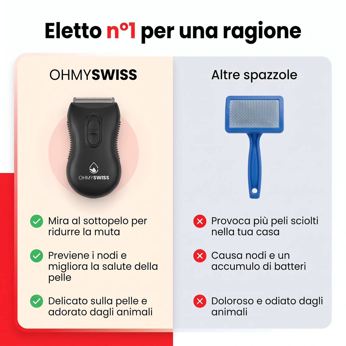 Spazzola Anti-Muta Pro OHMYSWISS