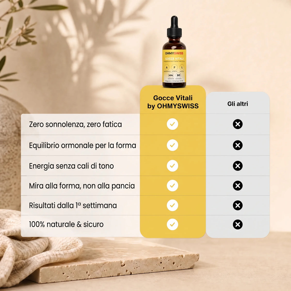 Gocce Tonificanti™ OHMYSWISS