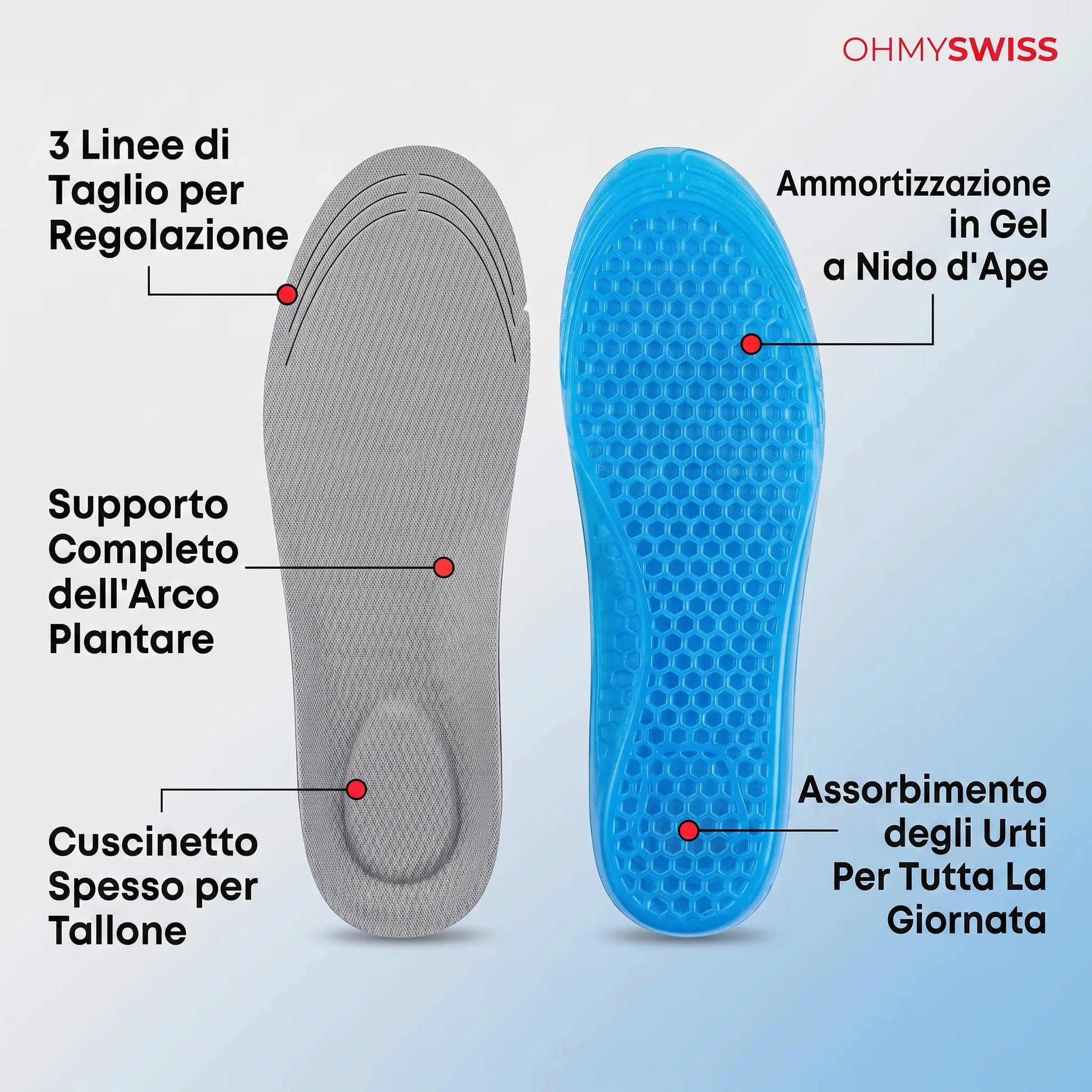 Solette Gel Comfort+ OHMYSWISS