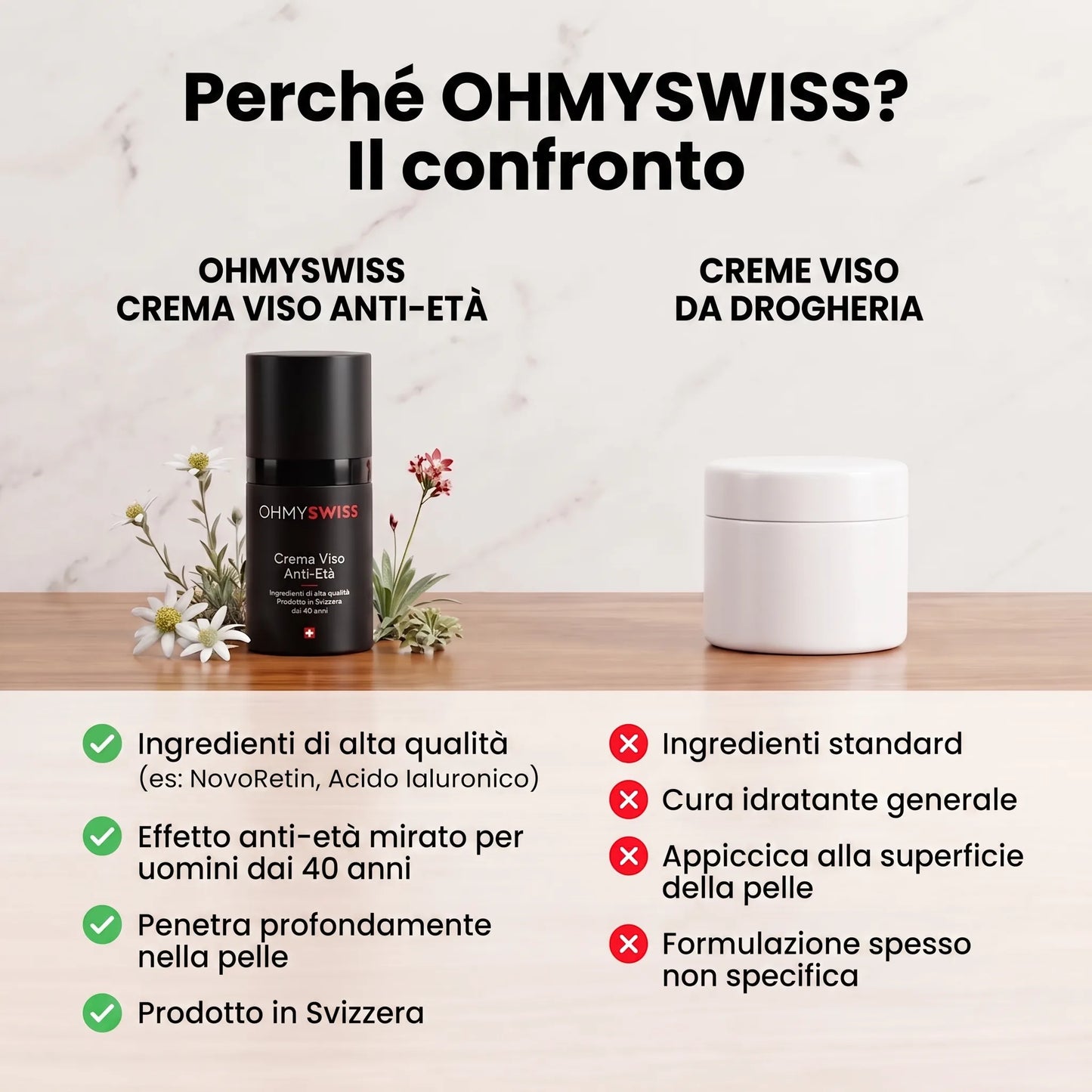 Crema Viso Anti-Età Uomo OHMYSWISS