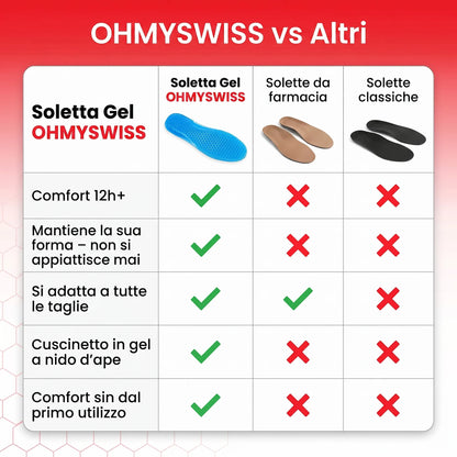 Solette Gel Comfort+ OHMYSWISS