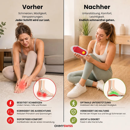 ArcoFlex™ – orthopädische, schmerzfreie Einlegesohlen von OHMYSWISS