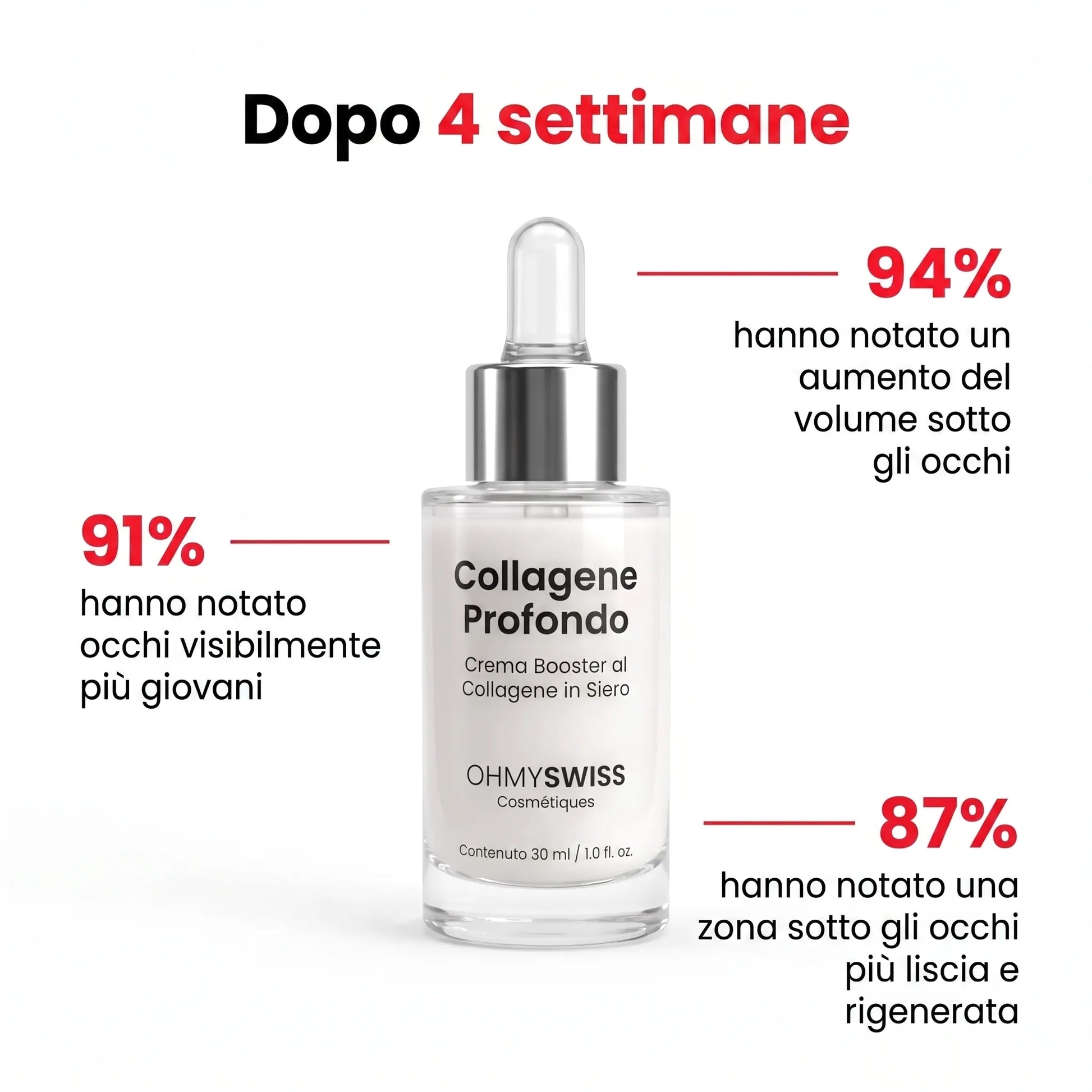 VoluGlow – Koreanisches Kollagen-Serum für prallere Haut von OHMYSWISS