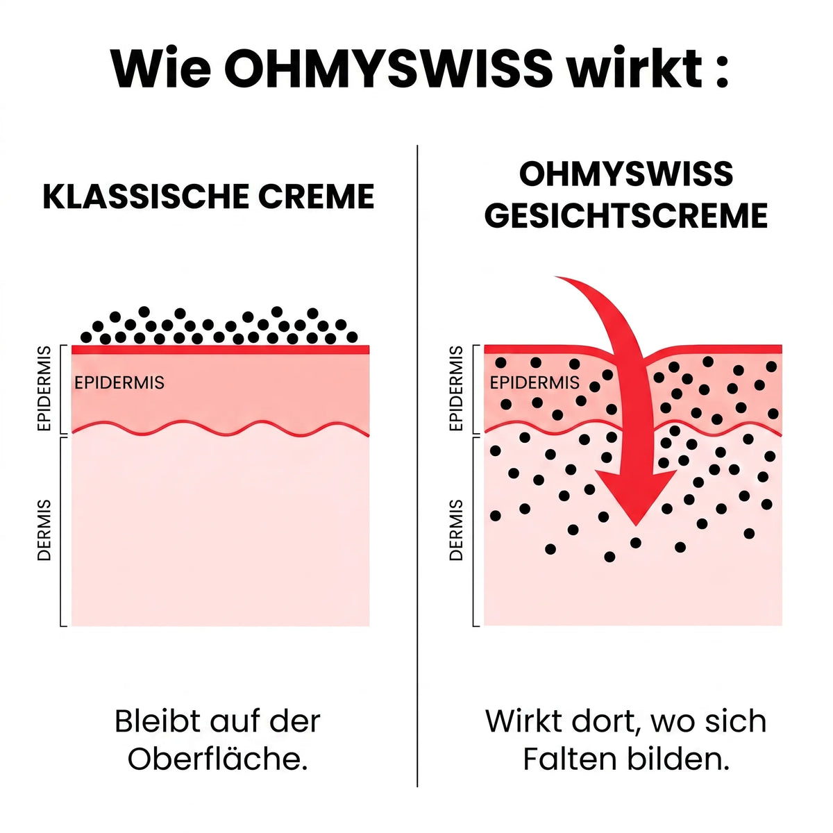 Anti-Aging Gesichtscreme Herren OHMYSWISS