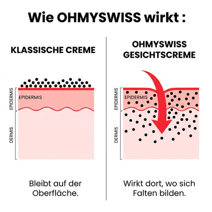 Anti-Aging Gesichtscreme Herren OHMYSWISS