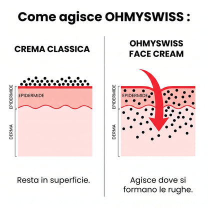 Crema Viso Anti-Età Uomo OHMYSWISS