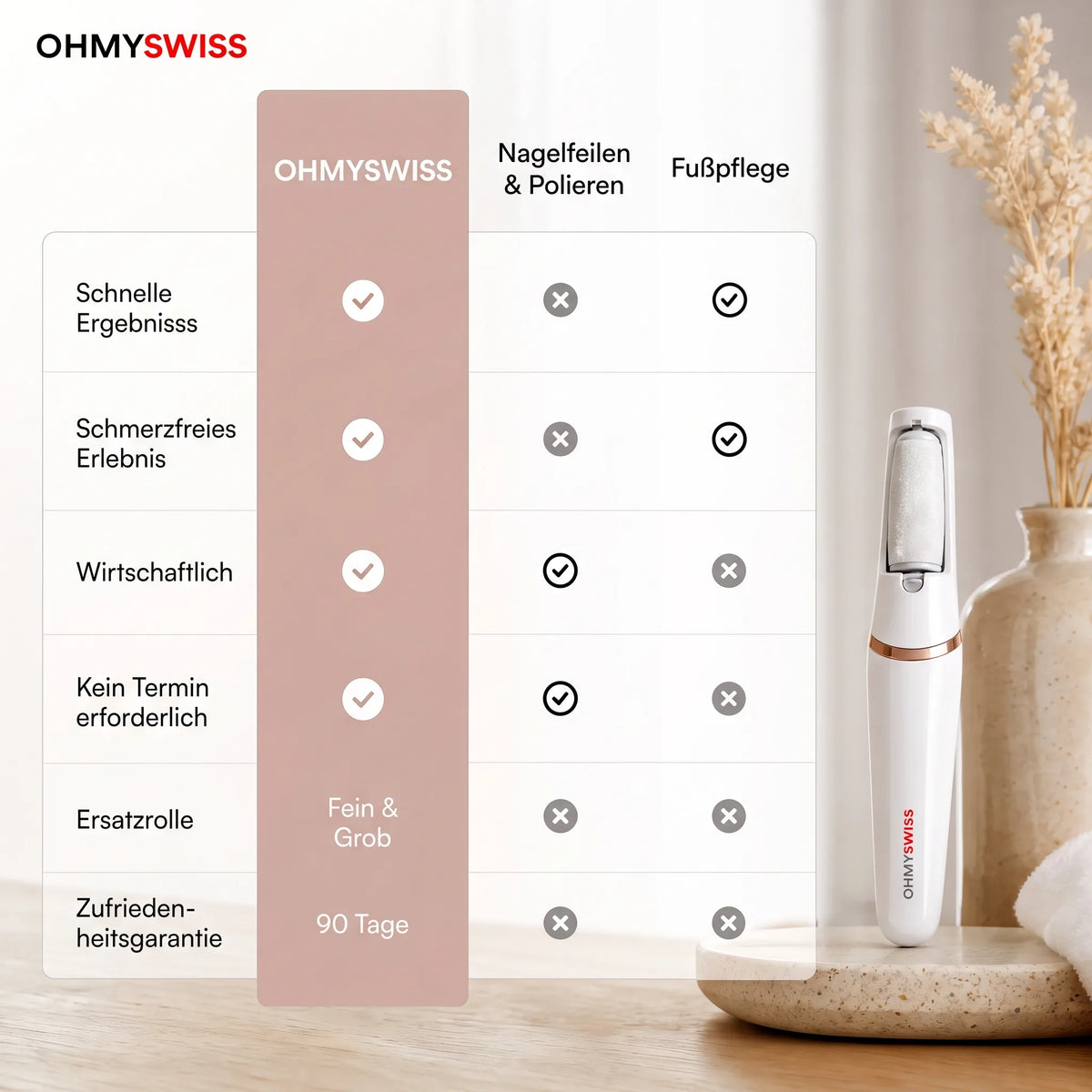 Silk Pro – Elektrische Hornhautfeile von OHMYSWISS