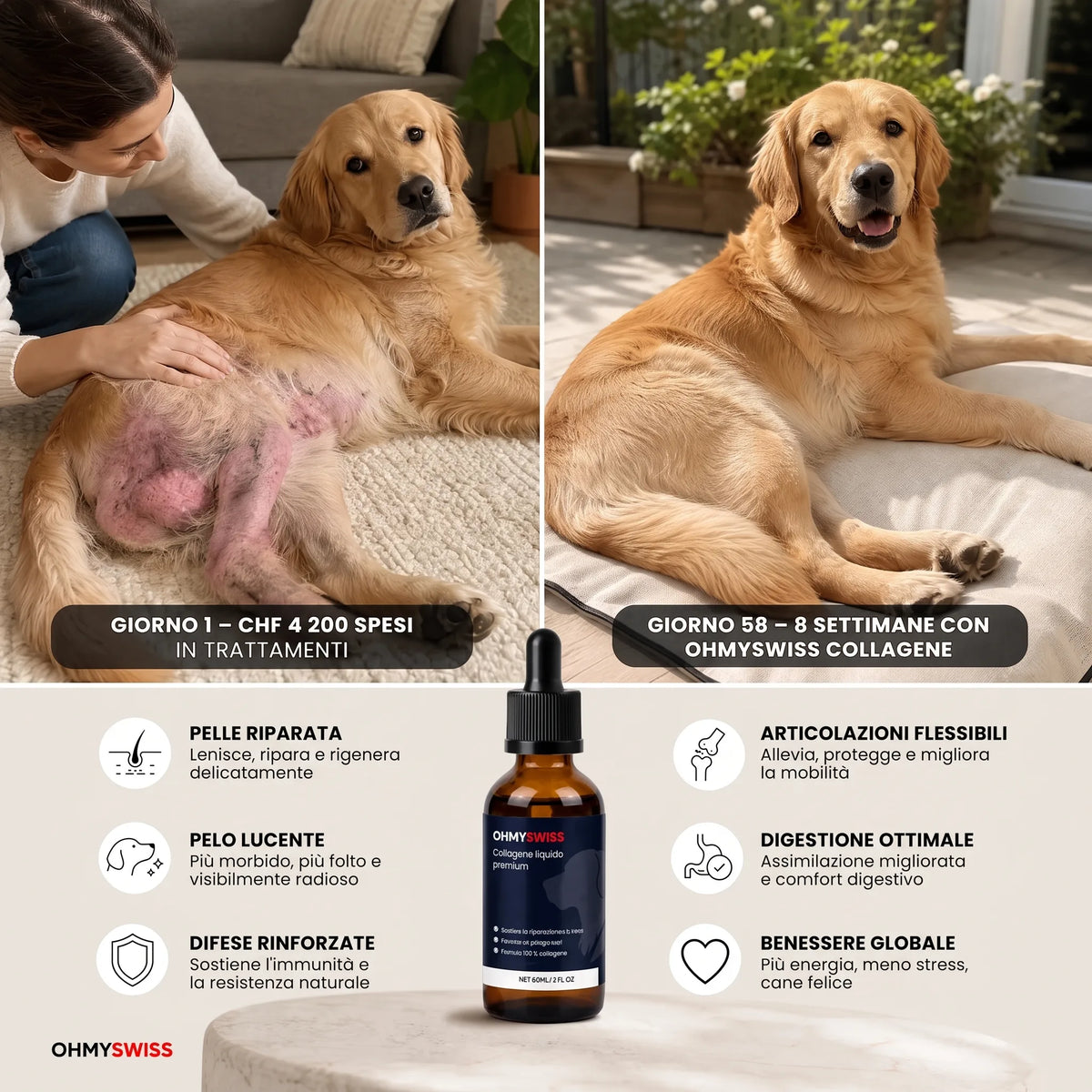 Collagene liquido premium per cani OHMYSWISS